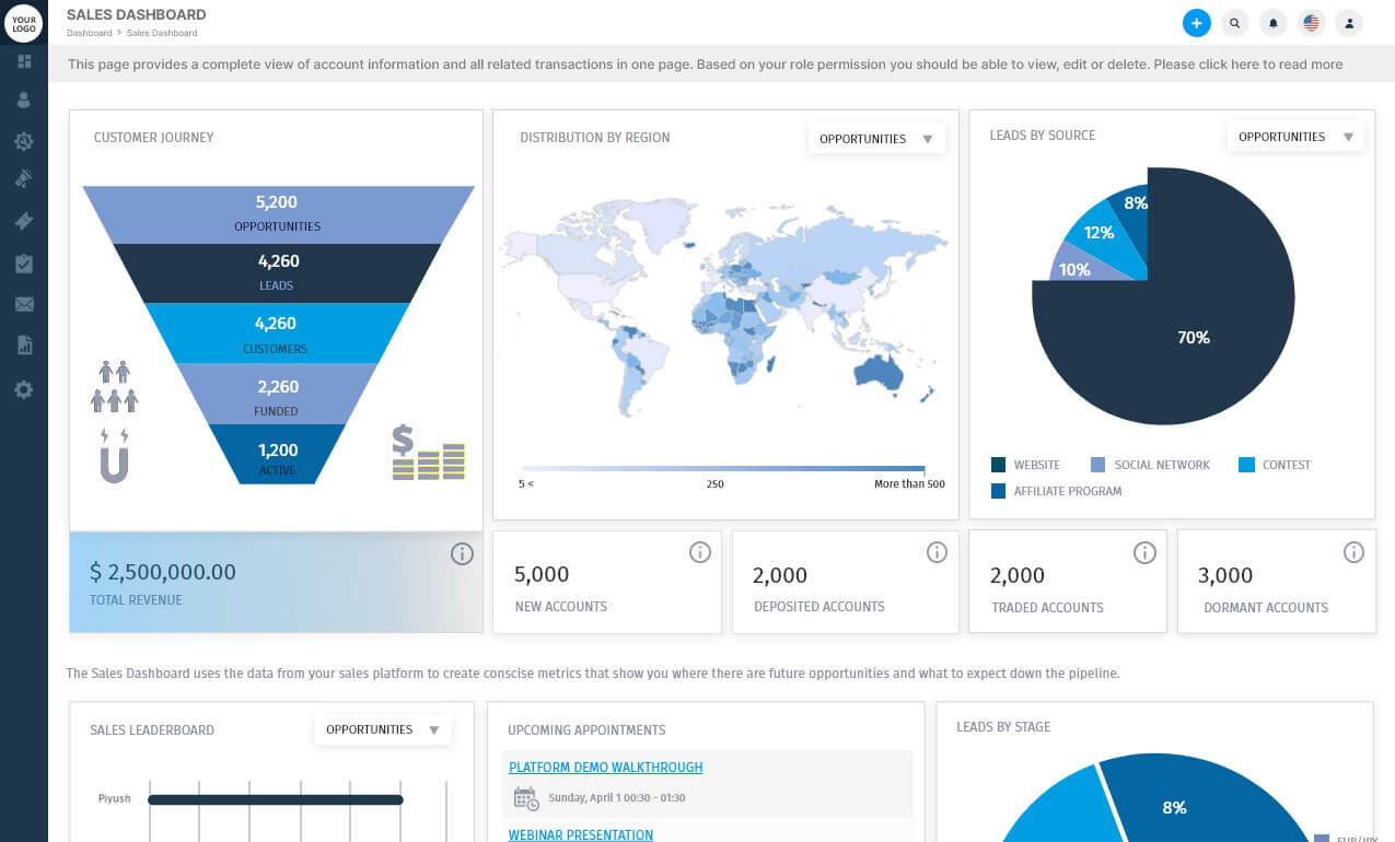 Intuitive Dashboards & Reports