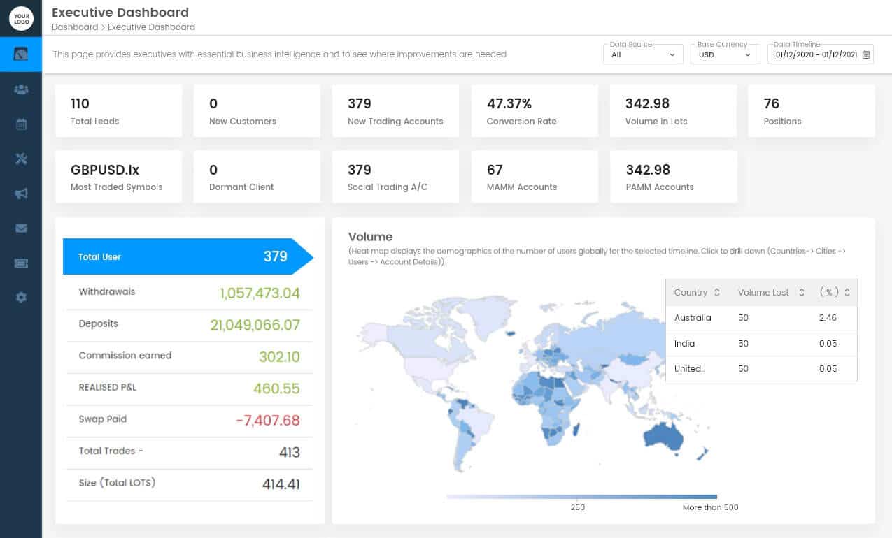  Intuitive Dashboards
